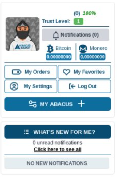 Abacus Market Profile